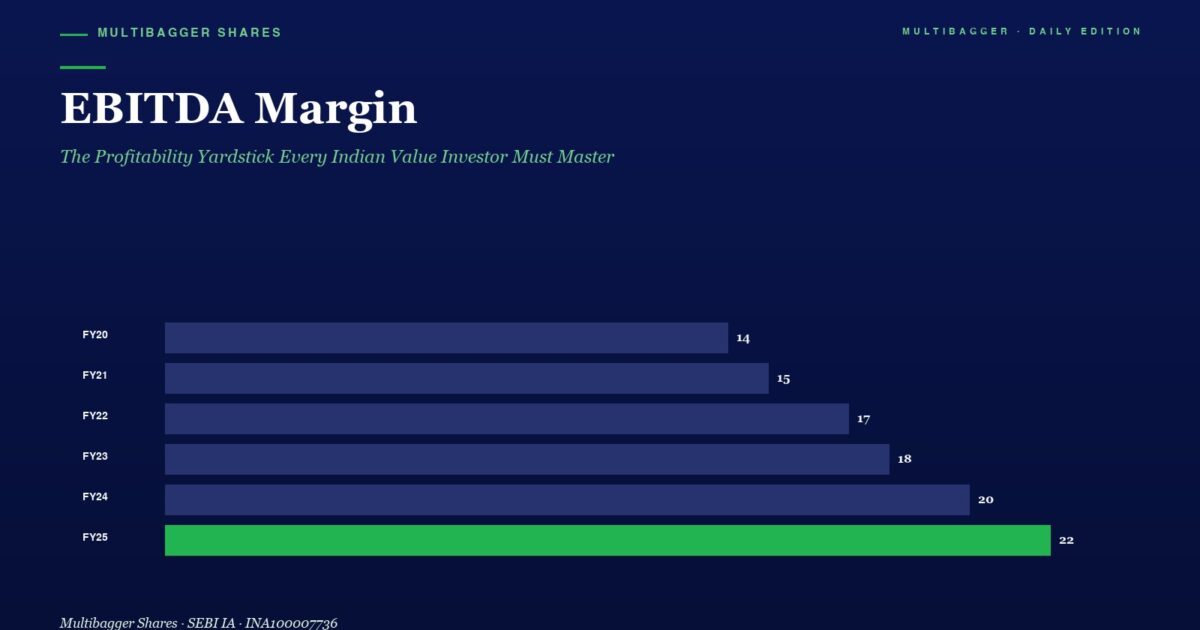 mbcoverebitdamargintitanbiotechfy251822percentoperatingprofitability20260501 | Manish Goel Portfolio Management Service Infographic Bar Chart Titled Ebitda Margin Fy20fy25 Margins Rise from 14 to 22 Final Bar Green