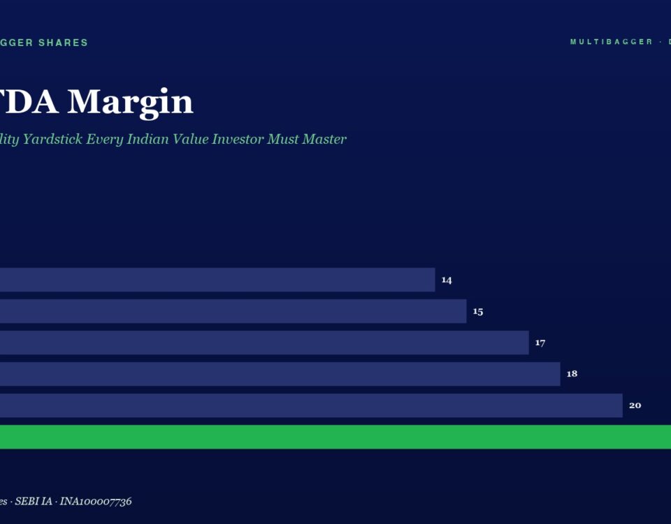 Infographic bar chart titled EBITDA Margin; FY20–FY25 margins rise from 14% to 22%, final bar green.