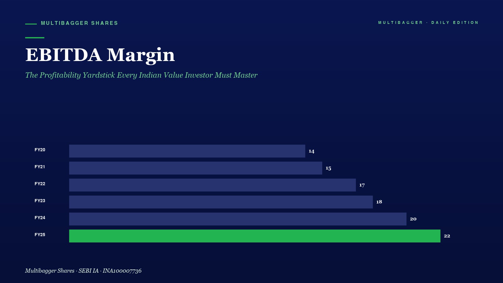 Mbcover Ebitda Margin Titan Biotech Fy25 Percent Operating Profitability - Manish Goel Portfolio Management Service