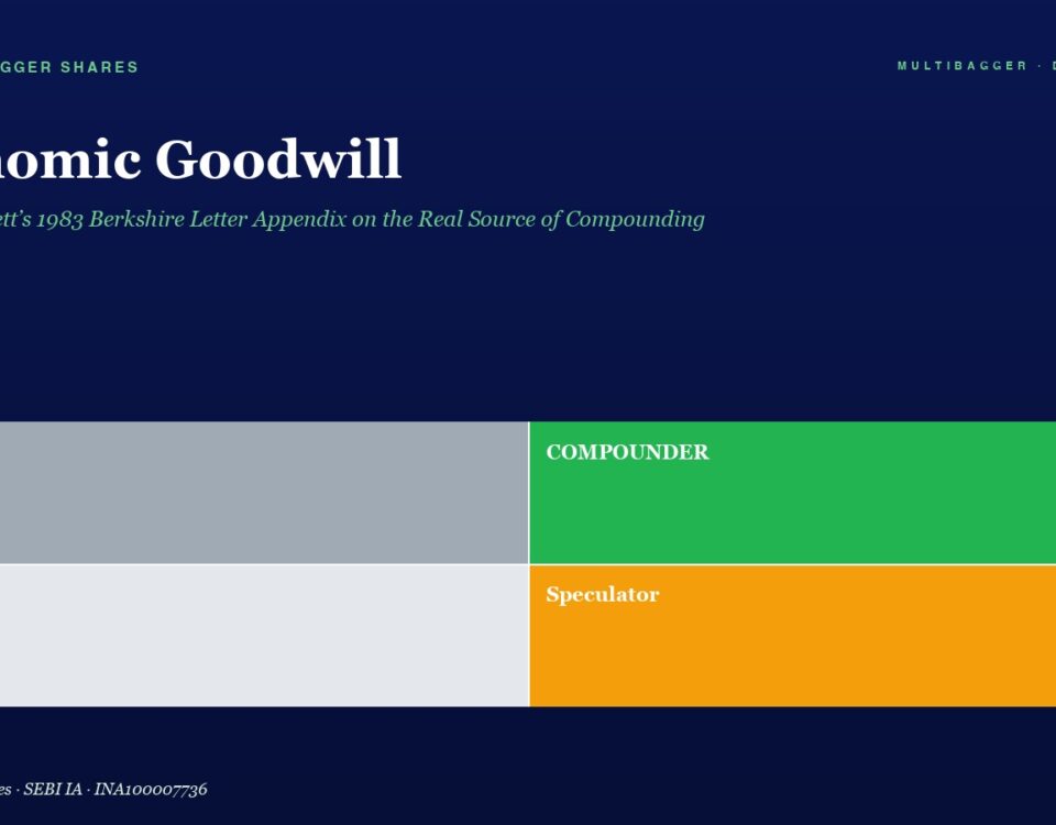 Dark blue page with title 'Economic Goodwill' and green subtitle; below is a two-by-two color block diagram: top-left 'Trader' (gray), top-right 'COMPOUNDER' (green), bottom-left 'Drift' (light gray), bottom-right 'Speculator' (orange).