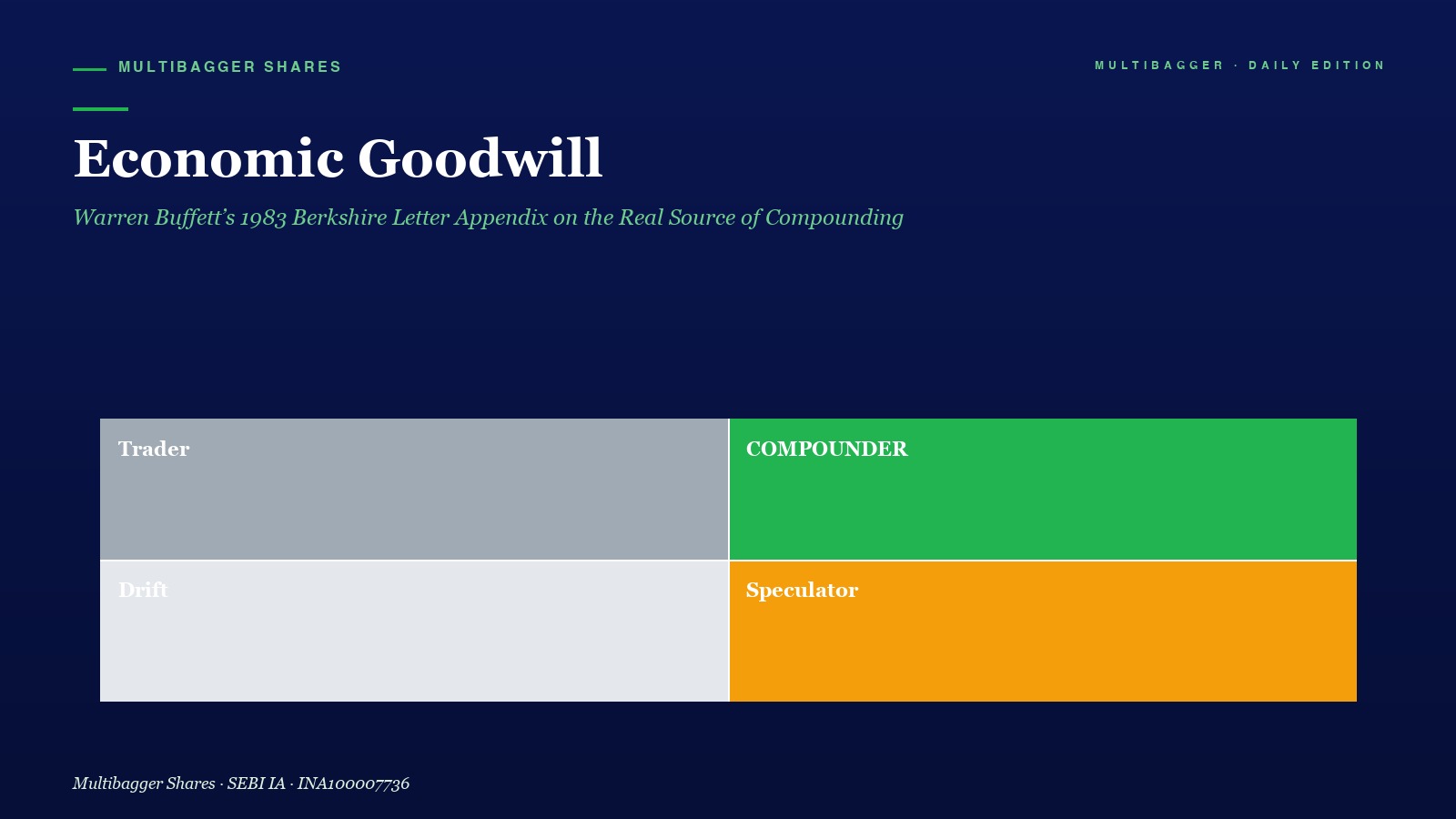 Mbcover Economic Goodwill Buffett Appendix Titan Biotech Fy25 - Manish Goel Portfolio Management Service