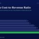 mbcoveremployeecosttorevenueratiooperatingleveragetitanbiotechfy2520260523 | Manish Goel Portfolio Management Service Infographic Employee Cost to revenue Ratio by Fiscal Year Rising from Fy20 14 to Fy25 22 Fy25 Bar is Green