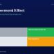 mbcoverendowmenteffecttitanbiotechantibiascorporatecasestudy | Manish Goel Portfolio Management Service Hero Header with Title the Endowment Effect and Subtitle Followed by a Two by two Color Grid Labeled Lucky Disciplined Investor Confused Bias trapped on a Dark Blue Background