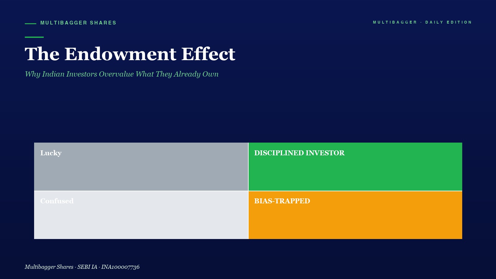Mbcover Endowment Effect Titan Biotech Anti Bias Corporate Case Study - Manish Goel Portfolio Management Service