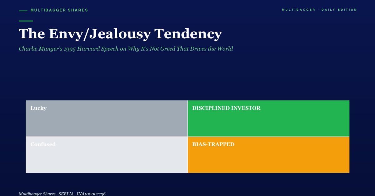 mbcoverenvyjealousytendencymunger1995titanbiotechfy2520260511 | Manish Goel Portfolio Management Service Large Page Header with the Title the Envyjealousy Tendency and Subtitle About Charlie Munger Set on a Dark Blue Background Below is a 2x2 Color Grid Labeled Lucky Disciplined Investor Confused and Bias trapped