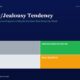 mbcoverenvyjealousytendencymunger1995titanbiotechfy2520260511 | Manish Goel Portfolio Management Service Large Page Header with the Title the Envyjealousy Tendency and Subtitle About Charlie Munger Set on a Dark Blue Background Below is a 2x2 Color Grid Labeled Lucky Disciplined Investor Confused and Bias trapped