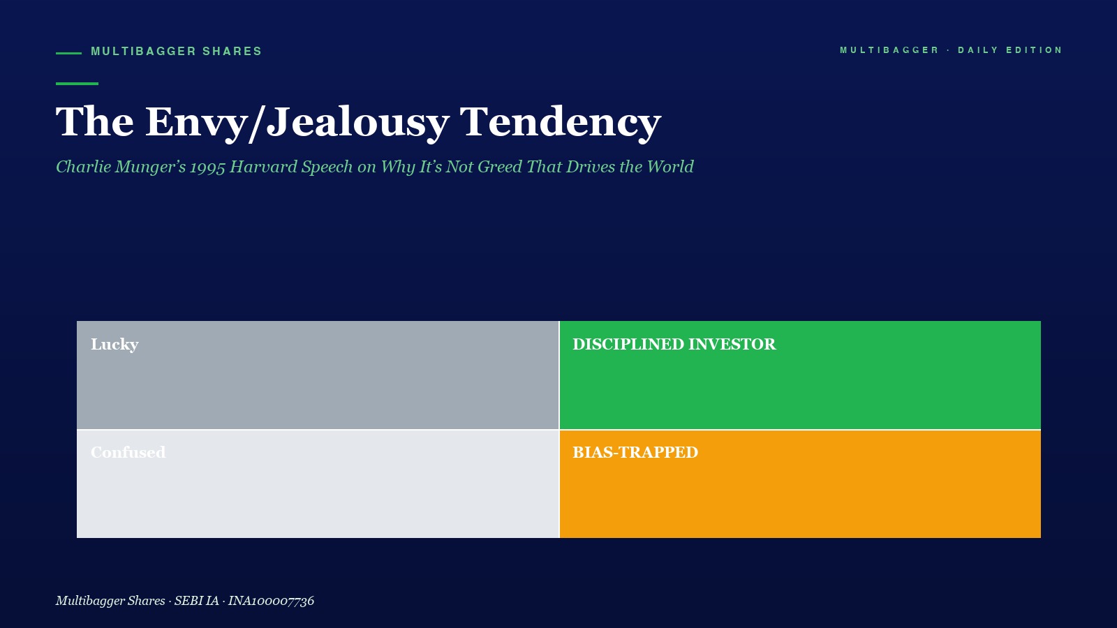 Mbcover Envy Jealousy Tendency Munger Titan Biotech Fy25 - Manish Goel Portfolio Management Service