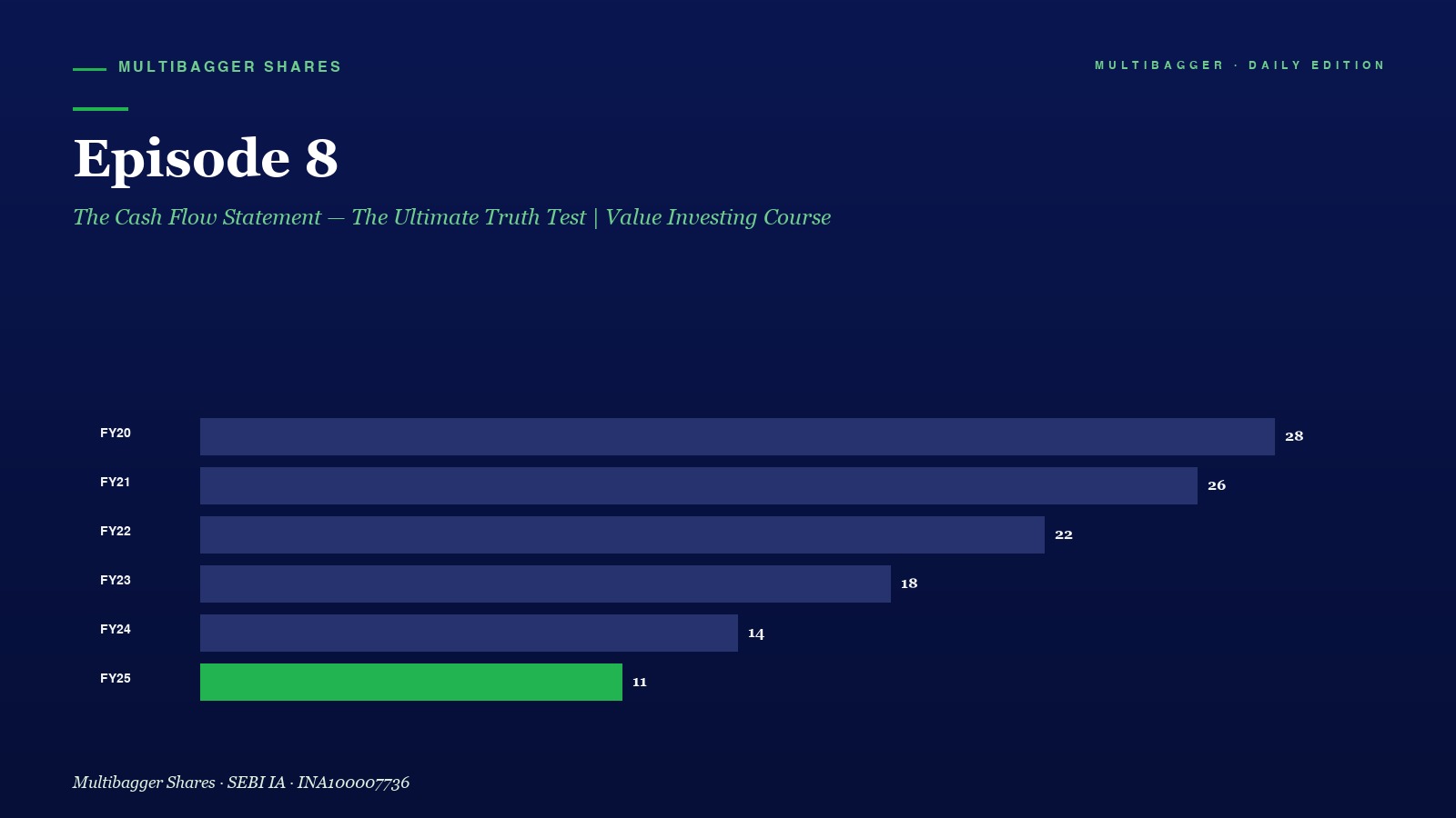 Mbcover Episode The Cash Flow Statement The Ultimate Truth Test Value Investing Course - Manish Goel Portfolio Management Service
