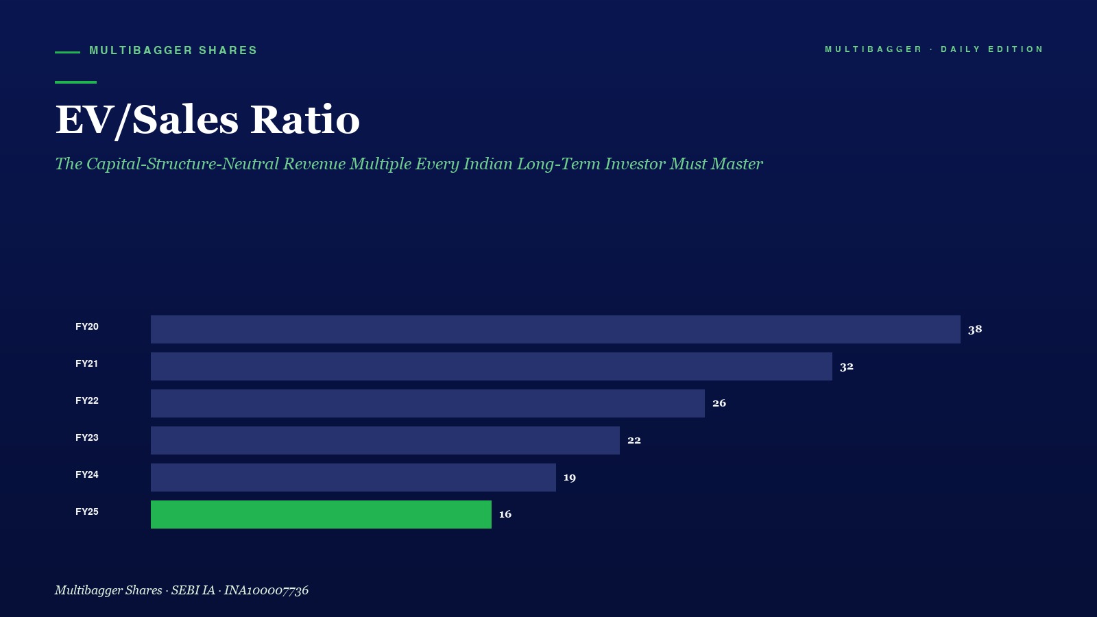 Mbcover Ev Sales Ratio Titan Biotech Fy25 Capital Structure Neutral Valuation - Manish Goel Portfolio Management Service