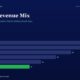 mbcoverexportrevenuemixtitanbiotechfy2520260508 | Manish Goel Portfolio Management Service Dark Blue Page with the Title export Revenue Mix and a Horizontal Bar Chart of Fiscal Years Fy20fy25 Values Are 28 26 22 18 14 11 with Fy25 Shown in Green