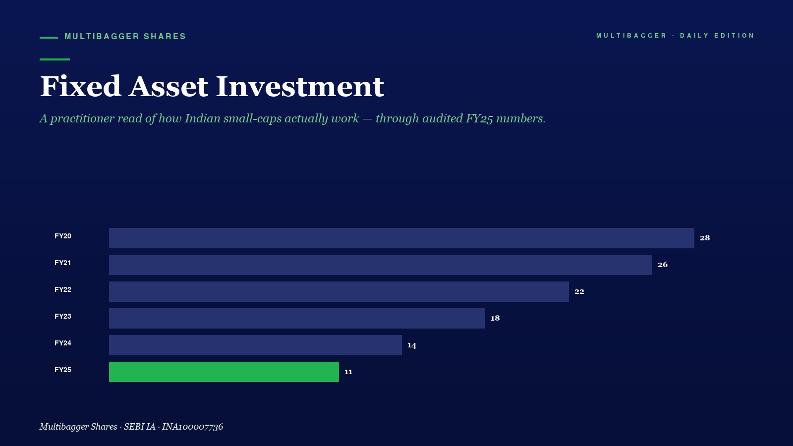 Mbcover Fixed Asset Investment How Titan Biotechs E282b957 Crore Gross Block Reveals Managements Growth Confidence The Leading Indicator Most Indian Small Cap Investors Overlook - Manish Goel Portfolio Management Service