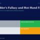 mbcovergamblersfallacyhothandfallacytitanbiotechfy25 | Manish Goel Portfolio Management Service Header with the Title the Gamblers Fallacy and Hot hand Fallacy and a Four panel Color Infographic Showing Lucky Confused Disciplined Investor and Bias trapped Beneath It