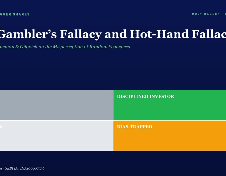 Header with the title 'The Gambler’s Fallacy and Hot-Hand Fallacy' and a four-panel color infographic showing Lucky, Confused, DISCIPLINED INVESTOR, and BIAS-TRAPPED beneath it.