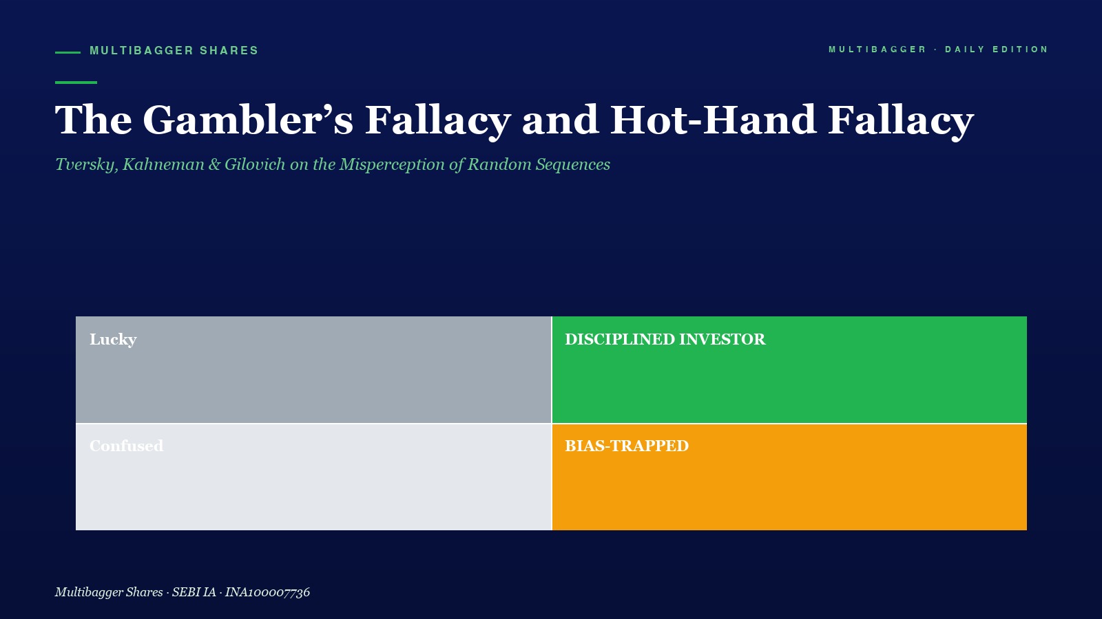 Mbcover Gamblers Fallacy Hot Hand Fallacy Titan Biotech Fy25 - Manish Goel Portfolio Management Service