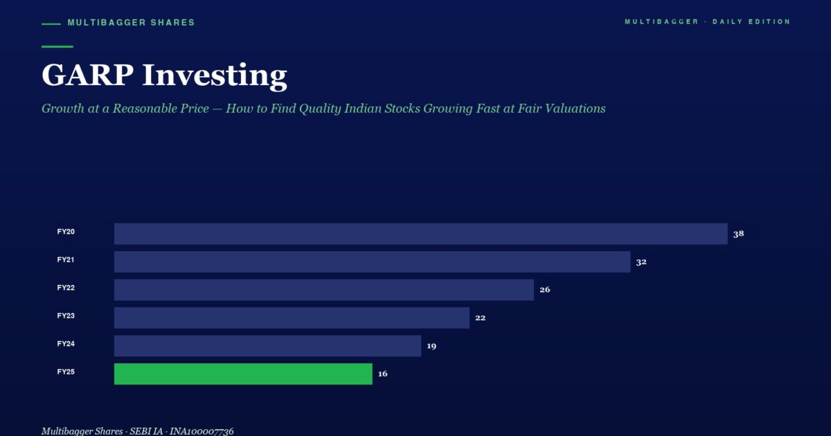 mbcovergarpinvestinggrowthatreasonablepriceindianstocks | Manish Goel Portfolio Management Service Infographic Garp Investing with a Horizontal Bar Chart Showing Fy20fy25 Values 38 32 26 22 19 16 Fy25 Bar in Green
