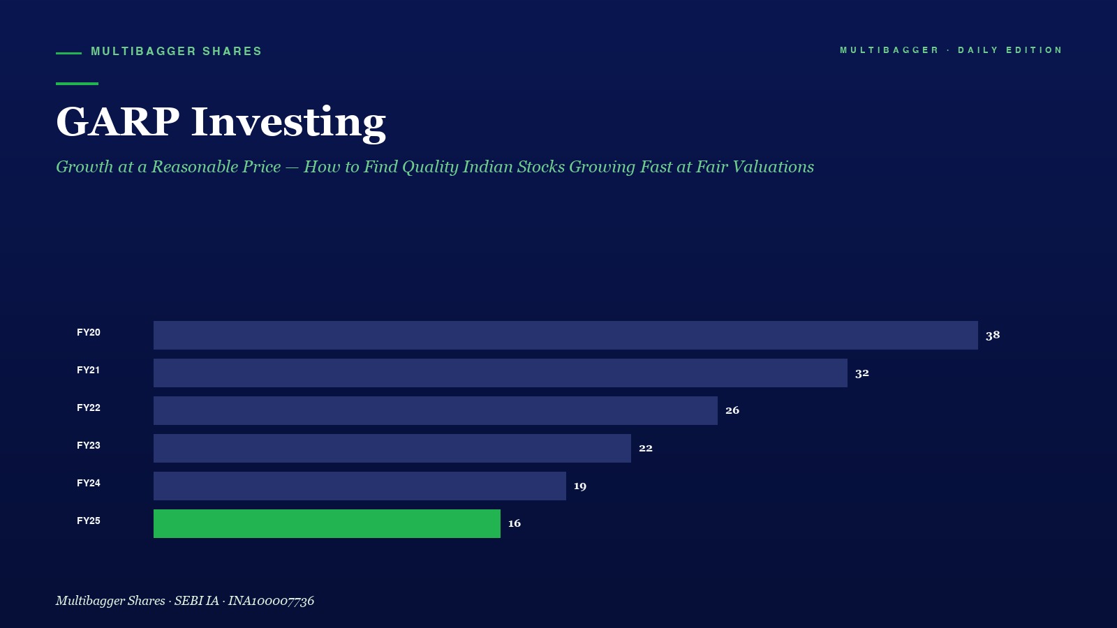 Mbcover Garp Investing Growth At Reasonable Price Indian Stocks - Manish Goel Portfolio Management Service