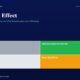 mbcoverhaloeffectthorndikerosenzweigtitanbiotechfy2520260511 | Manish Goel Portfolio Management Service Hero Header with Title the Halo Effect and Subtitle Below is a Two by two Colored Grid Labeled Lucky gray Disciplined Investor green Confused light Gray Bias trapped orange