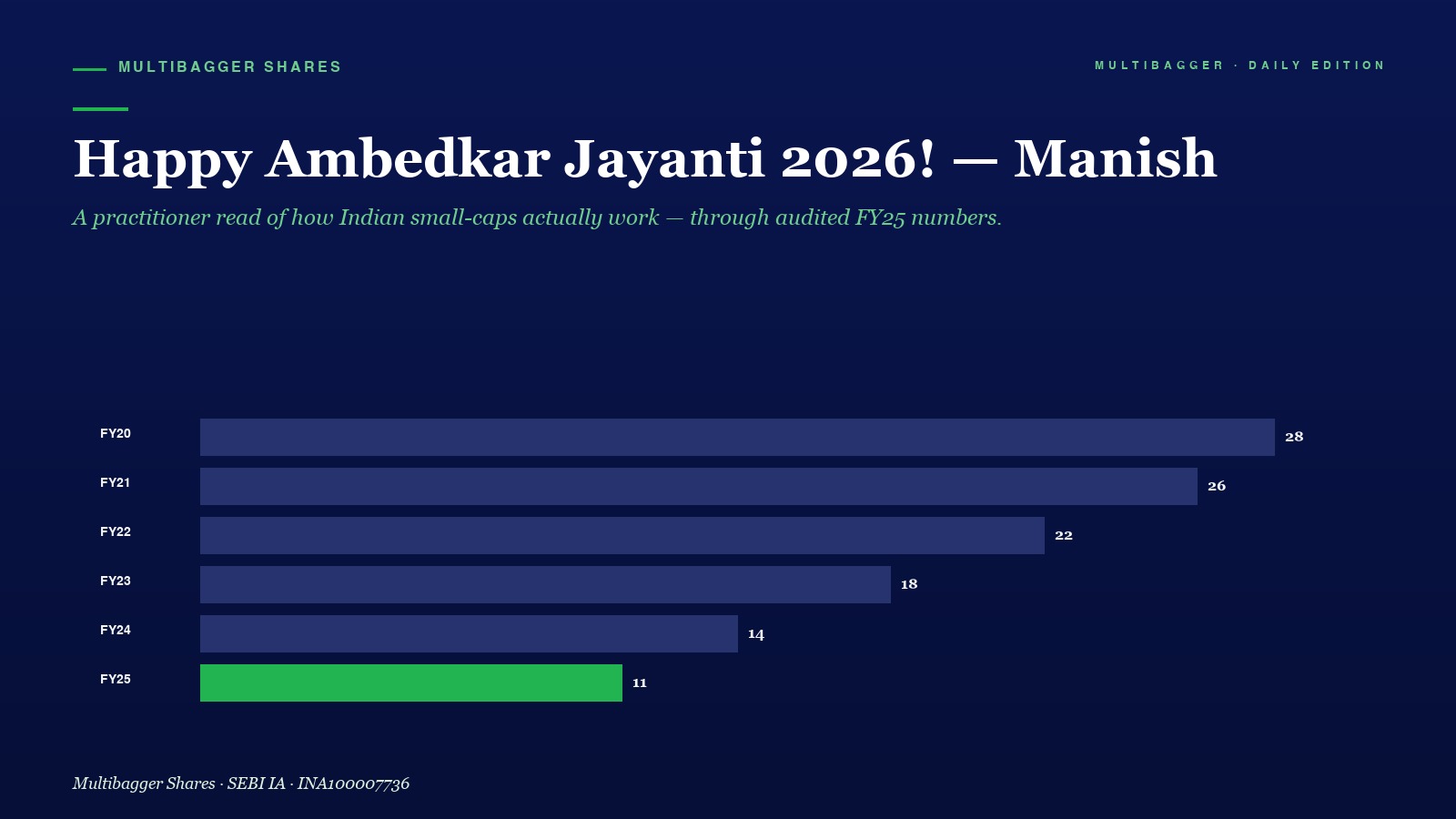 Mbcover Happy Ambedkar Jayanti Manish Goel Full Video - Manish Goel Portfolio Management Service