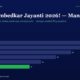 mbcoverhappyambedkarjayanti2026manishgoelshorts | Manish Goel Portfolio Management Service Infographic with the Headline happy Ambedkar Jayanti 2026 Manish and a Dark Blue Horizontal Bar Chart Showing Yearly Values Fy20fy25 fy25 = 11 Green Bar
