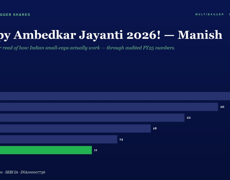 Infographic with the headline 'Happy Ambedkar Jayanti 2026! — Manish' and a dark blue horizontal bar chart showing yearly values FY20–FY25 (FY25 = 11, green bar).