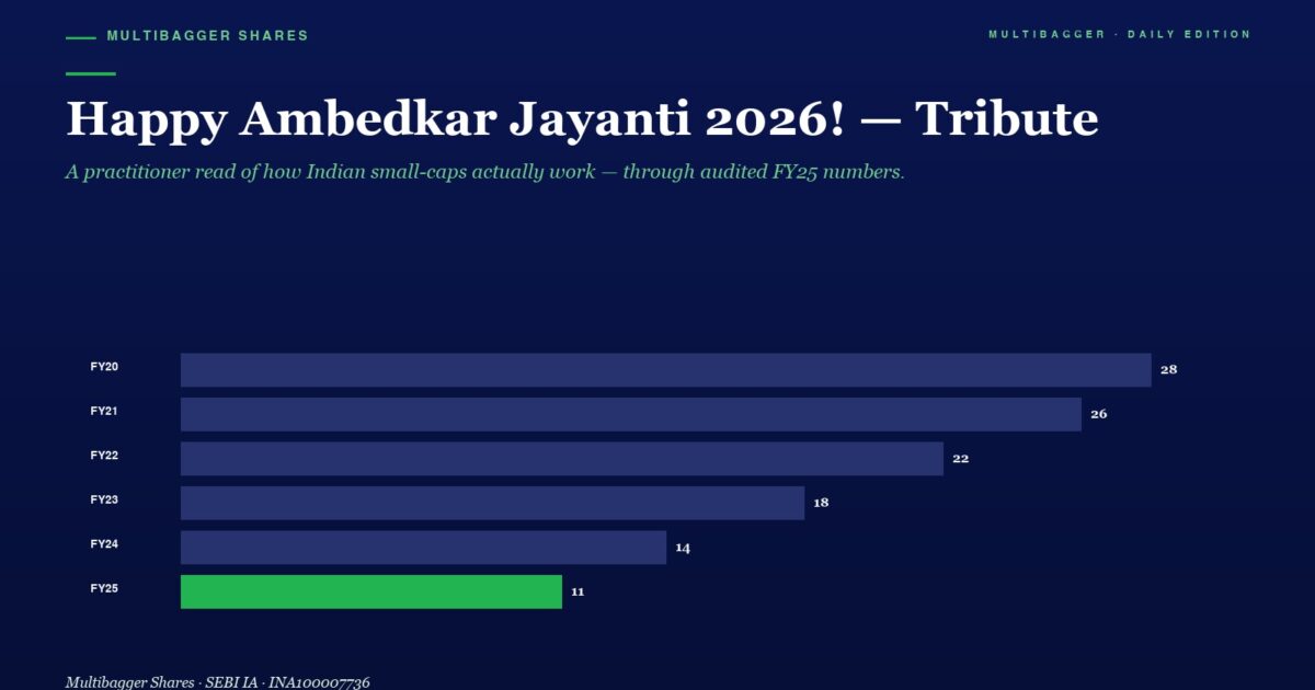 mbcoverhappyambedkarjayanti2026tributefrommanishgoelmanishgoelpms | Manish Goel Portfolio Management Service Dark Blue Infographic with a Horizontal Bar Chart Titled happy Ambedkar Jayanti 2026 Tribute Shows Yearly Values Fy20 to Fy25 with Bars Ending in 28 26 22 18 14 and a Green highlighted Fy25 Value of 11 Subtitle in Green Italic and Small Header Text Present