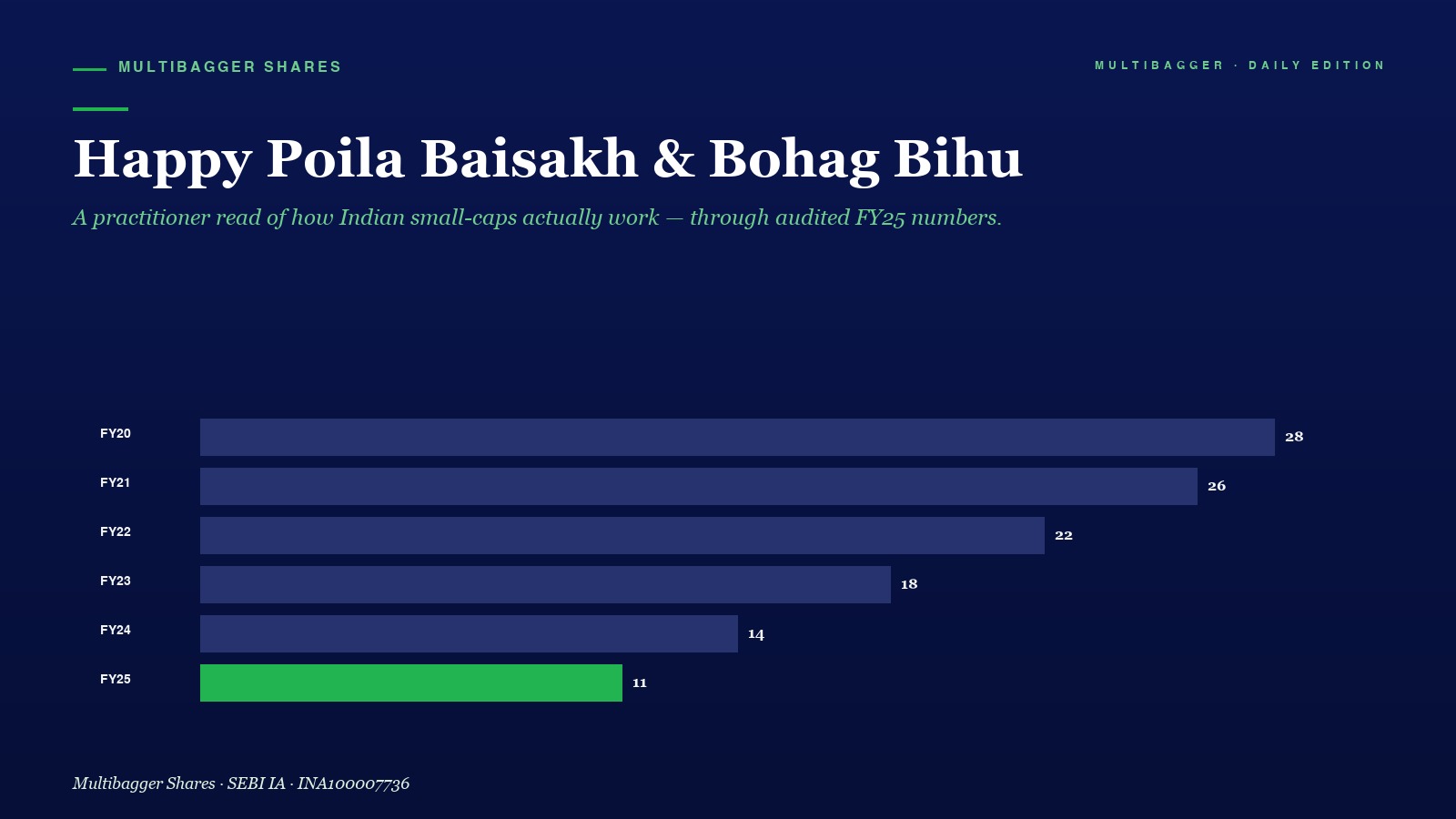 Mbcover Happy Poila Baisakh Bohag Bihu From Manish Goel Manish Goel PMS - Manish Goel Portfolio Management Service