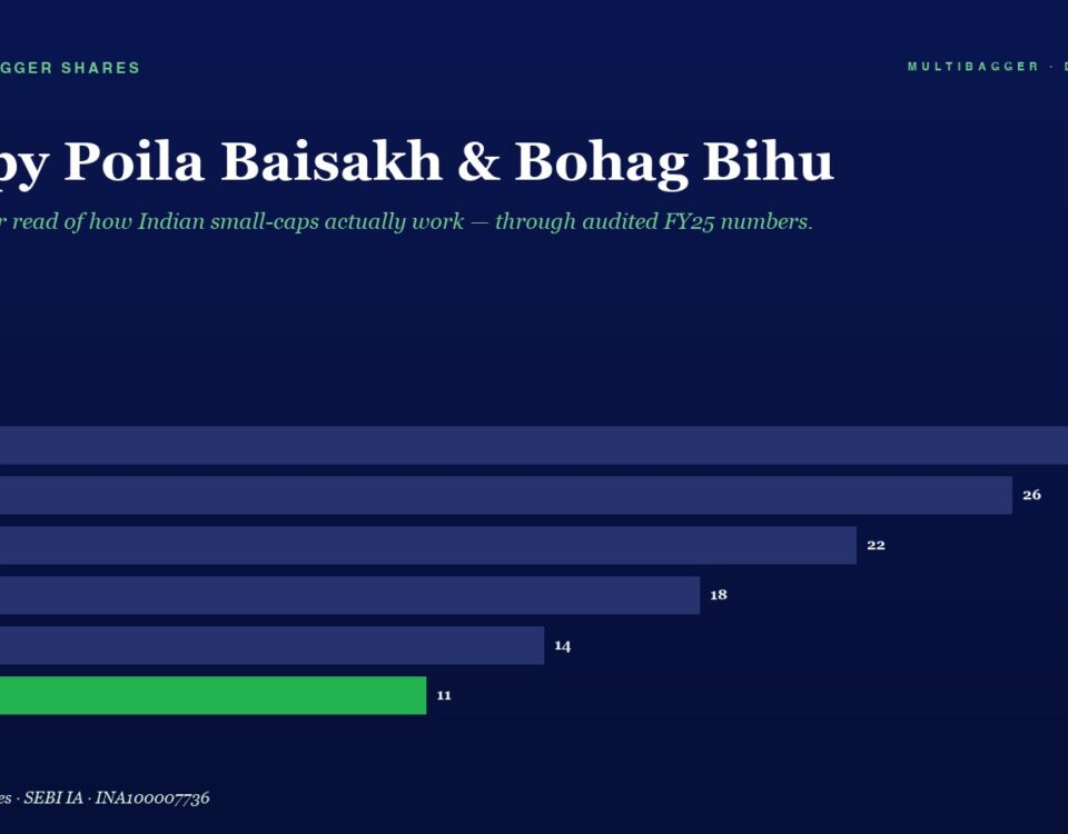 Infographic with title 'Happy Poila Baisakh & Bohag Bihu'; horizontal bars show yearly values FY20 28, FY21 26, FY22 22, FY23 18, FY24 14, FY25 11 (green).