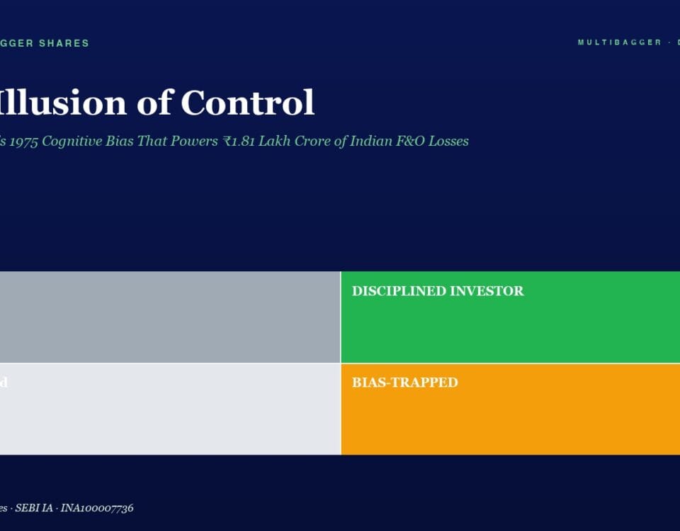 Hero section with title 'The Illusion of Control' and subtitle, plus a 2x2 color grid labeling Lucky, Disciplined Investor, Confused, and Bias-Trapped in teal, green, gray, and orange blocks.