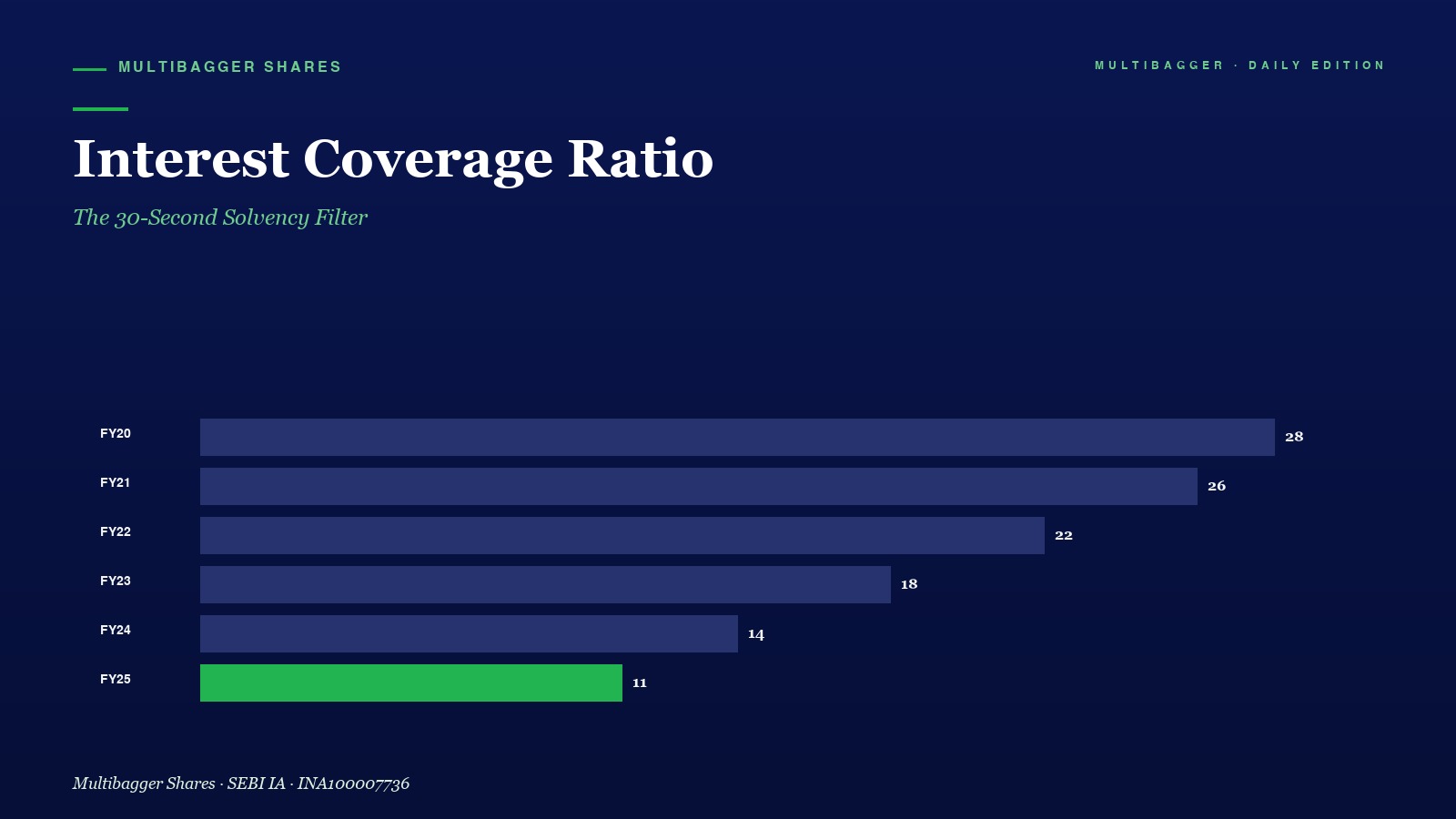 Mbcover Interest Coverage Ratio Titan Biotech Fy25 - Manish Goel Portfolio Management Service