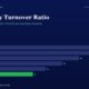 mbcoverinventoryturnoverratiotitanbiotechfy25cfooperatingprofitworkingcapitaldiscipline | Manish Goel Portfolio Management Service Horizontal Bar Chart of Inventory Turnover Ratio by Fiscal Year fy20fy25 Fy20 28 Fy21 26 Fy22 22 Fy23 18 Fy24 14 Fy25 11 Declining Trend in Asset Productivity