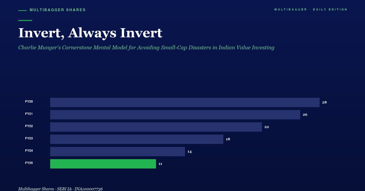 mbcoverinvertalwaysinvertmungermentalmodelsmallcapdisasters | Manish Goel Portfolio Management Service Horizontal Bar Chart of Yearly Manish Goel Pms fy20fy25 Fy20 28 Fy21 26 Fy22 22 Fy23 18 Fy24 14 Fy25 11 fy25 Bar in Green