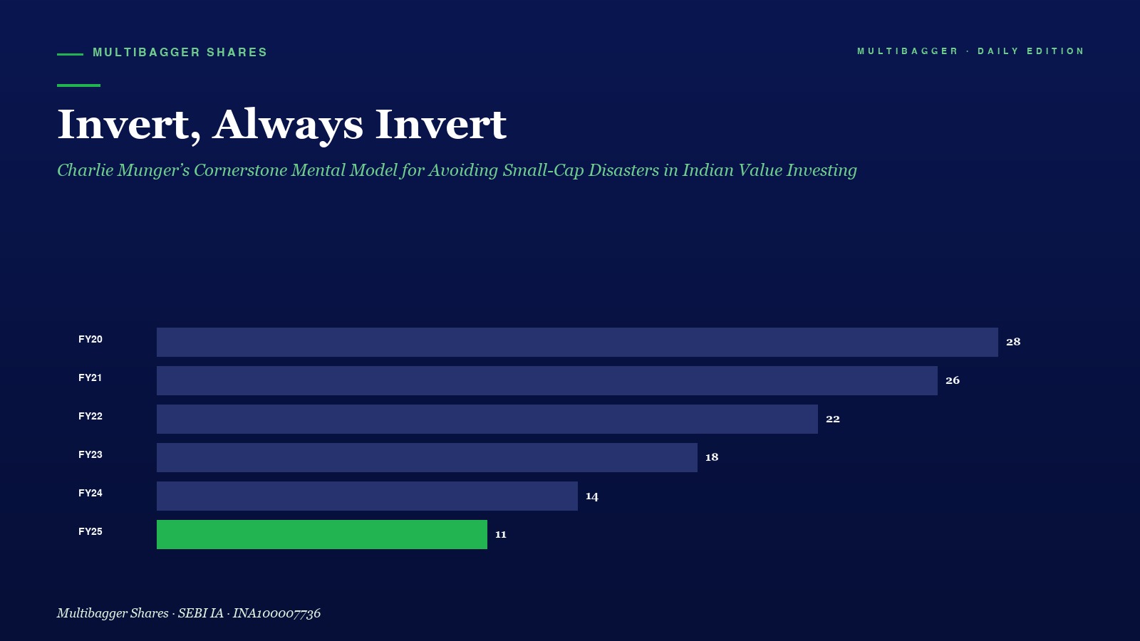 Mbcover Invert Always Invert Munger Mental Model Small Cap Disasters - Manish Goel Portfolio Management Service