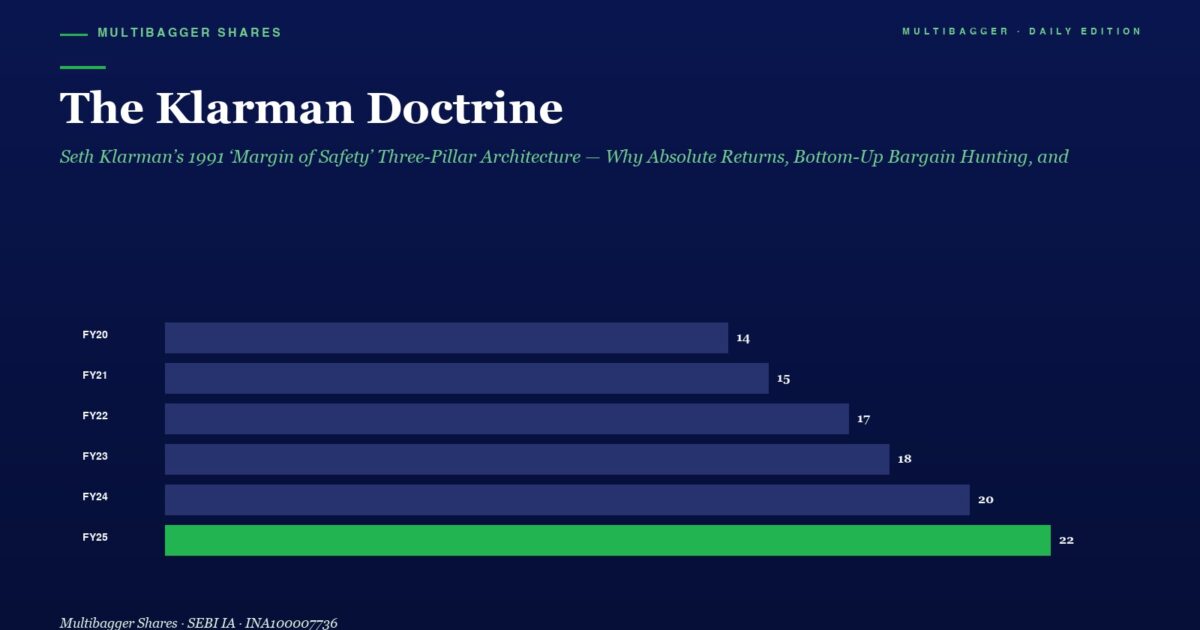 mbcoverklarmandoctrinethreepillararchitecturetitanbiotechfy2520260517 | Manish Goel Portfolio Management Service Infographic the Klarman Doctrine Title with a Horizontal Bar Chart of Fy20fy25 Values Ending with a Green Fy25 Bar at 22