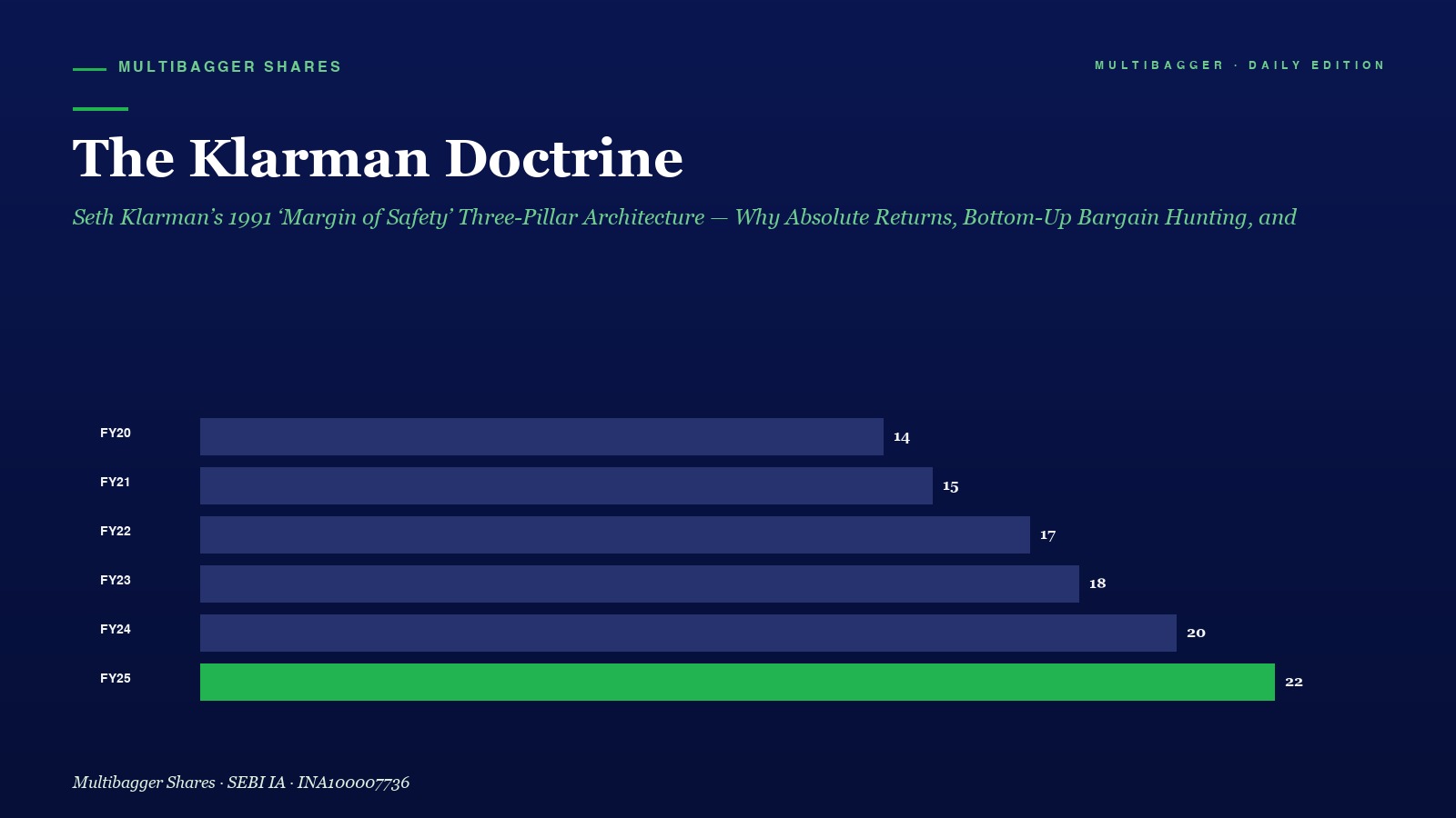 Mbcover Klarman Doctrine Three Pillar Architecture Titan Biotech Fy25 - Manish Goel Portfolio Management Service