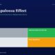 mbcoverlollapaloozaeffectmunger1995titanbiotechfy2520260502 | Manish Goel Portfolio Management Service Infographic Showing Four Blocks Labeled Lucky gray Disciplined Investor green Confused light Gray Bias trapped orange Under the Lollapalooza Effect