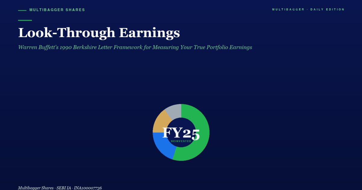 mbcoverlookthroughearningsbuffett1990titanbiotechfy2520260516 | Manish Goel Portfolio Management Service Hero Section with Title look through Earnings over a Dark Blue Gradient Subtitle Text and a Centered Multicolor Donut Chart Labeled fy25 Reinvested