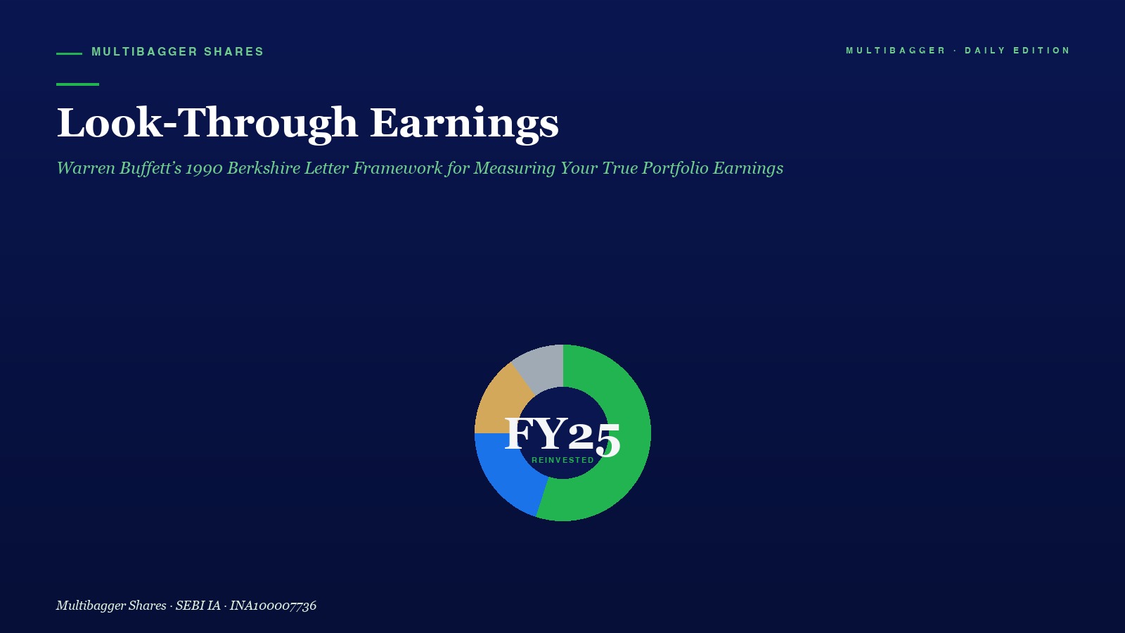 Mbcover Look Through Earnings Buffett Titan Biotech Fy25 - Manish Goel Portfolio Management Service