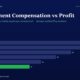 mbcovermanagementcompensationvsprofithowtitanbiotechse282b9456croredirectorpaypassesthegovernancesmelltesttheforensiccheckthatexposesindiasmostdangeroussmallcapre | Manish Goel Portfolio Management Service Title management Compensation Vs Profit with a Dark Blue Hero Background and a Green Subtitle a Horizontal Bar Chart Shows Fy20fy25 Values Ending with a Green Fy25 Bar at 11 Fy20 28 Fy21 26 Fy22 22 Fy23 18 Fy24 14 Fy25 11