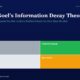 mbcovermanishgoelsinformationdecaytheorywhythewarrenbuffettquotesyouhearoneveryyoutubepodcastcannevermakeyourich | Manish Goel Portfolio Management Service Hero Header Titled manish Goels Information Decay Theory with a Green Subtitle on a Dark Blue Background and a 2x2 Color Grid Trader gray Compounder green Drift light Gray Speculator orange