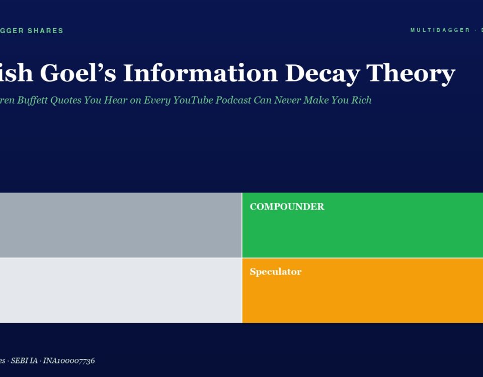 Hero header titled "Manish Goel’s Information Decay Theory" with a green subtitle on a dark blue background, and a 2x2 color grid: Trader (gray), COMPOUNDER (green), Drift (light gray), Speculator (orange).