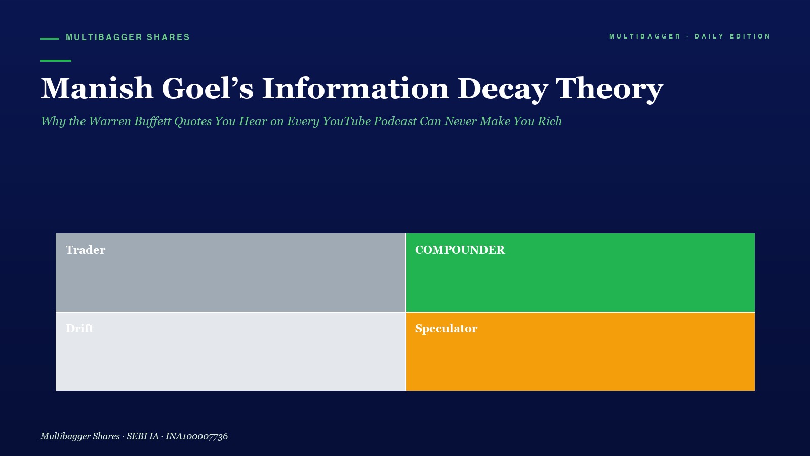 Mbcover Manish Goels Information Decay Theory Why The Warren Buffett Quotes You Hear On Every Youtube Podcast Can Never Make You Rich - Manish Goel Portfolio Management Service