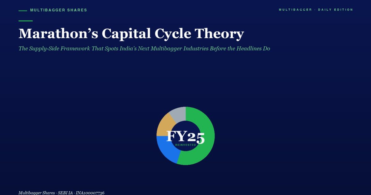 mbcovermarathoncapitalcycletheorysupplysideframeworkmultibaggerindustriesindia | Manish Goel Portfolio Management Service Headline Marathons Capital Cycle Theory with a Green Accent Bar and Subtitle Against a Dark Blue Gradient Background Centered Donut Chart Labeled Fy25 Reinvested at the Bottom