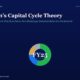 mbcovermarathoncapitalcycletheorysupplysideframeworkmultibaggerindustriesindia | Manish Goel Portfolio Management Service Headline Marathons Capital Cycle Theory with a Green Accent Bar and Subtitle Against a Dark Blue Gradient Background Centered Donut Chart Labeled Fy25 Reinvested at the Bottom