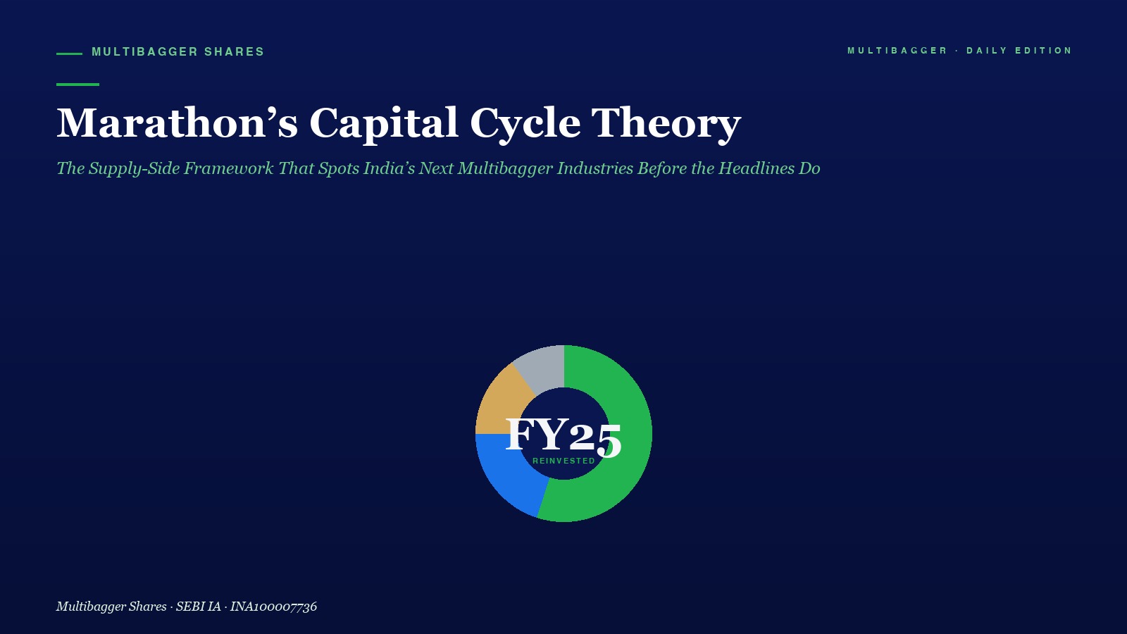 Mbcover Marathon Capital Cycle Theory Supply Side Framework Multibagger Industries India - Manish Goel Portfolio Management Service