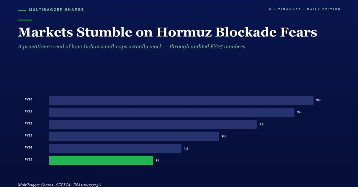 mbcovermarketsstumbleonhormuzblockadefearsbutthisiswherefortunesaremademarketcommentaryapril142026 | Manish Goel Portfolio Management Service Infographic Bar Chart of Yearly Figures Fy20fy25 Showing Values 28 26 22 18 14 and 11 with Fy25 in Green