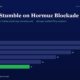mbcovermarketsstumbleonhormuzblockadefearsbutthisiswherefortunesaremademarketcommentaryapril142026 | Manish Goel Portfolio Management Service Infographic Bar Chart of Yearly Figures Fy20fy25 Showing Values 28 26 22 18 14 and 11 with Fy25 in Green