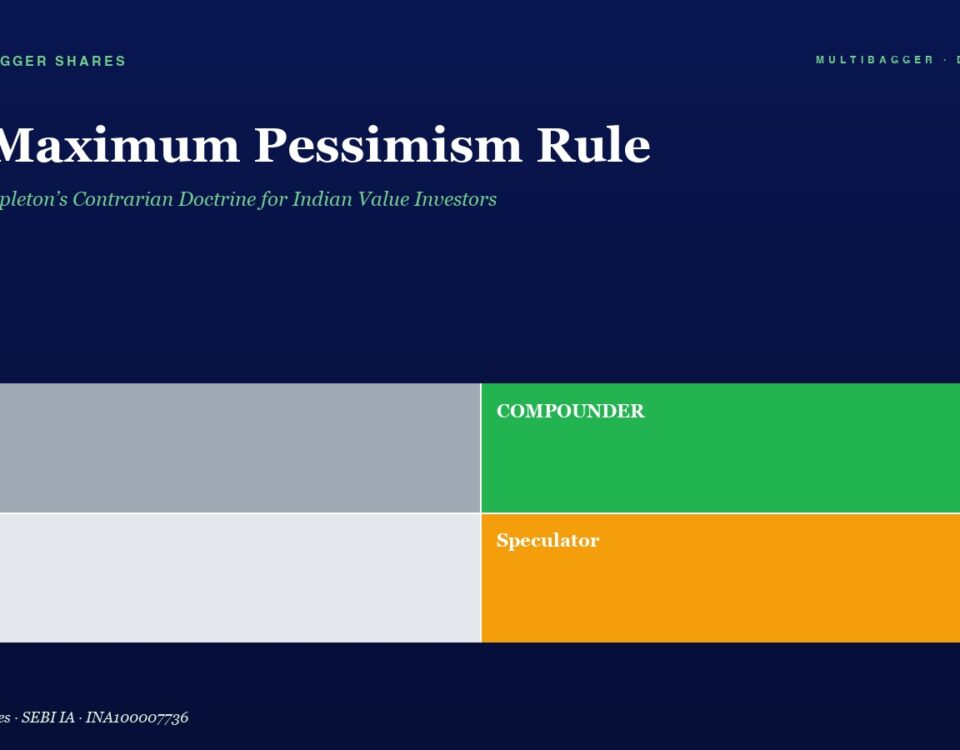 Dark blue hero area with a large white title 'The Maximum Pessimism Rule' and green subtitle; a 2x2 color grid shows top-left 'Trader', top-right 'COMPOUNDER', bottom-left 'Drift', bottom-right 'Speculator'