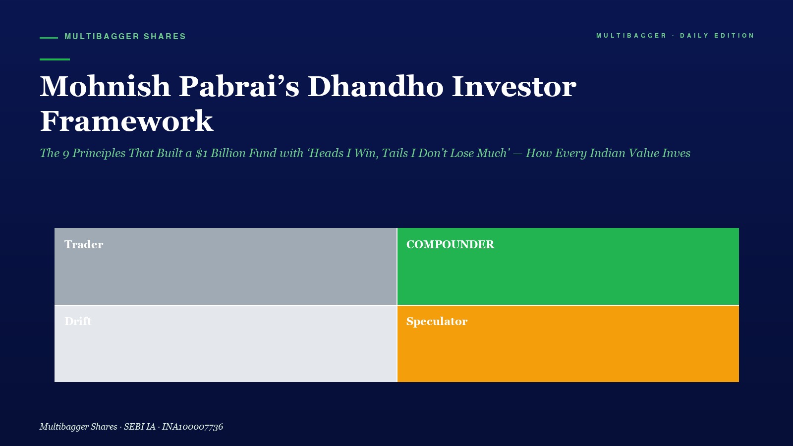Mbcover Mohnish Pabrais Dhandho Investor Framework The Principles That Built A Billion Fund With Heads I Win Tails I Dont Lose Much How Every Indian Value Investor Can Apply This Guja - Manish Goel Portfolio Management Service