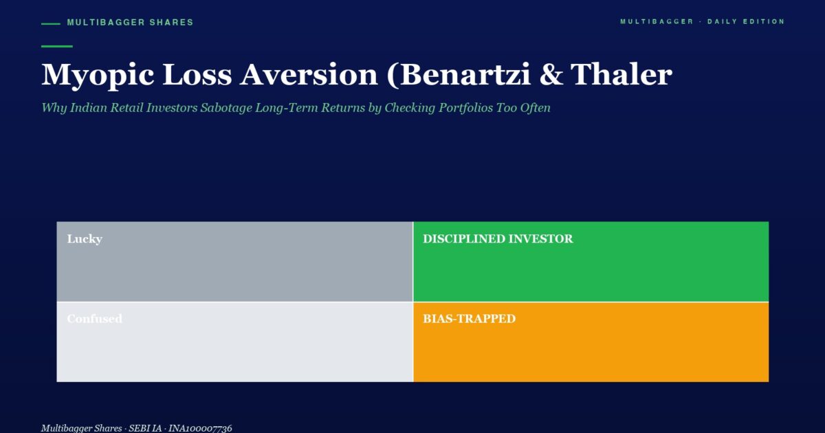 mbcovermyopiclossaversionbenartzithaler1995titanbiotechfy2520260516 | Manish Goel Portfolio Management Service Infographic style Hero Showing Four Investor Mindsets Lucky left Gray Confused left Light Gray Disciplined Investor right Green and Bias trapped right Orange