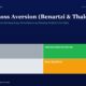 mbcovermyopiclossaversionbenartzithaler1995titanbiotechfy2520260516 | Manish Goel Portfolio Management Service Infographic style Hero Showing Four Investor Mindsets Lucky left Gray Confused left Light Gray Disciplined Investor right Green and Bias trapped right Orange